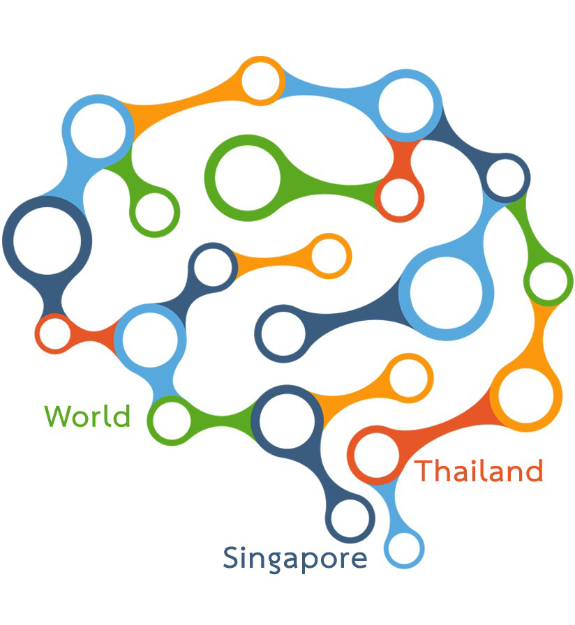 Contact2 Brain